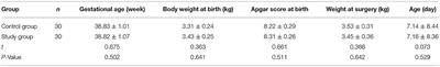 The Effect of Kangaroo Mother Care After Duodenal Obstruction in Neonates